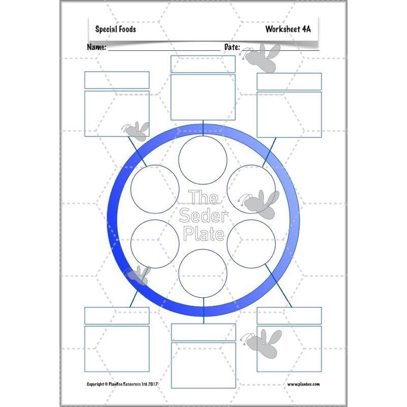 PlanBee Special Foods - Religious Foods: KS2 RE Lesson Plans & Resources