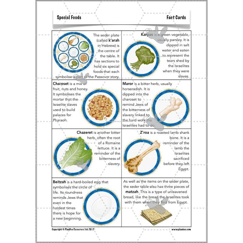 PlanBee Special Foods - Religious Foods: KS2 RE Lesson Plans & Resources