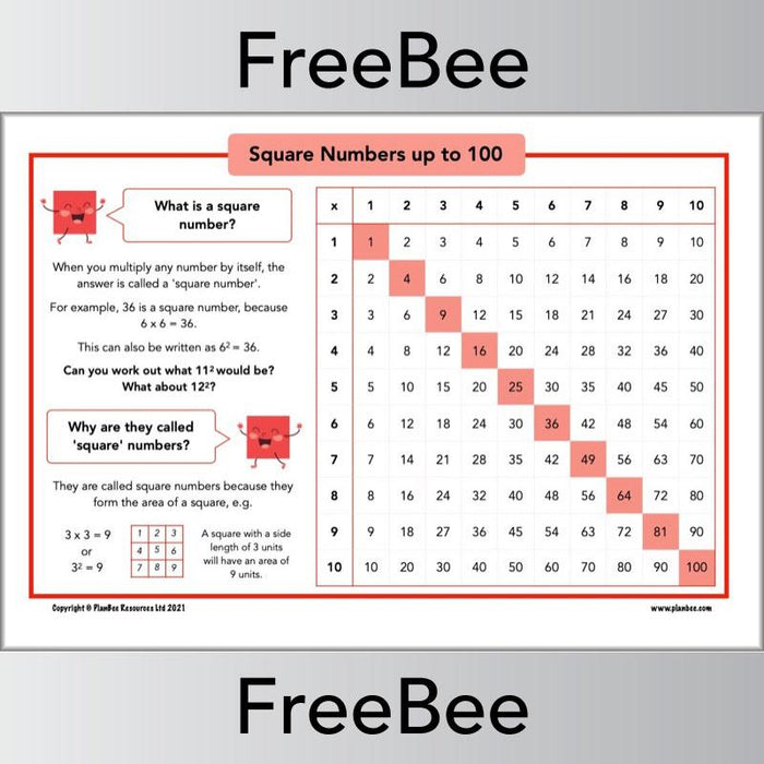 Square Number Graph Square Numbers Chart Up To 100 at William Campos blog
