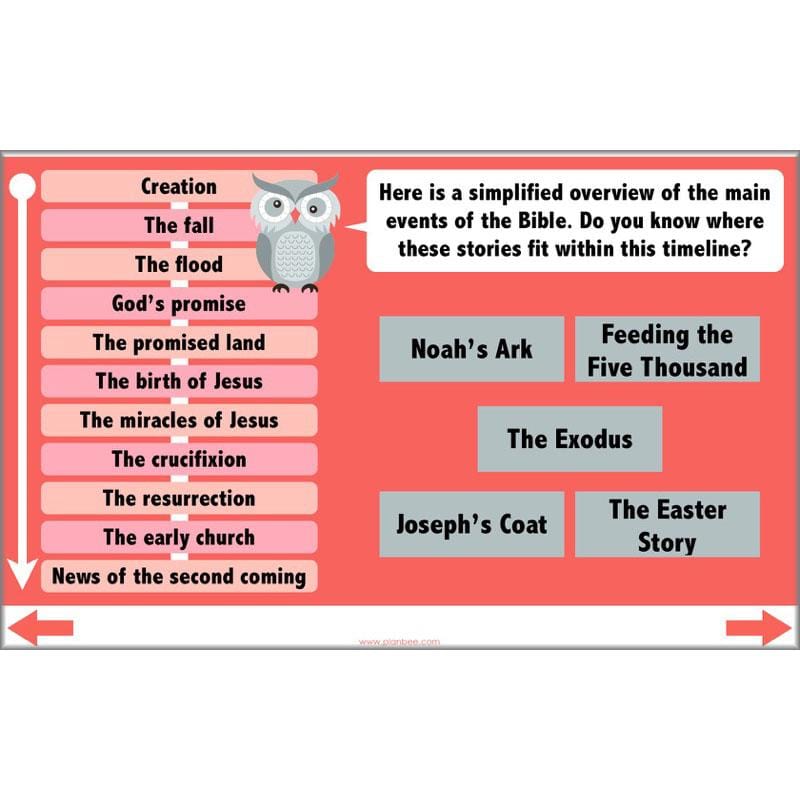 PlanBee Stories of Christianity - Religious Education Lessons | KS2 RE