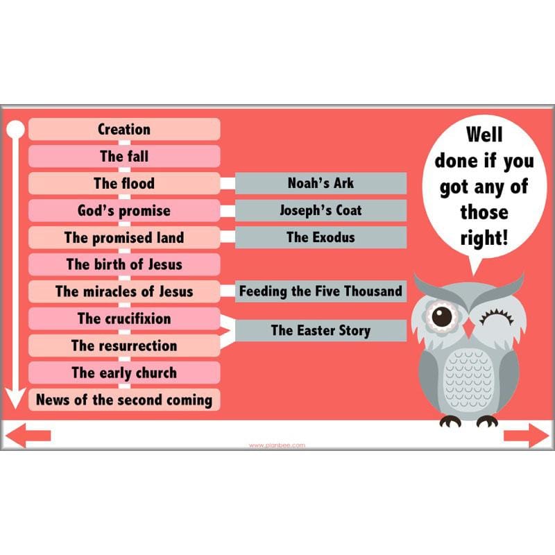 PlanBee Stories of Christianity - Religious Education Lessons | KS2 RE