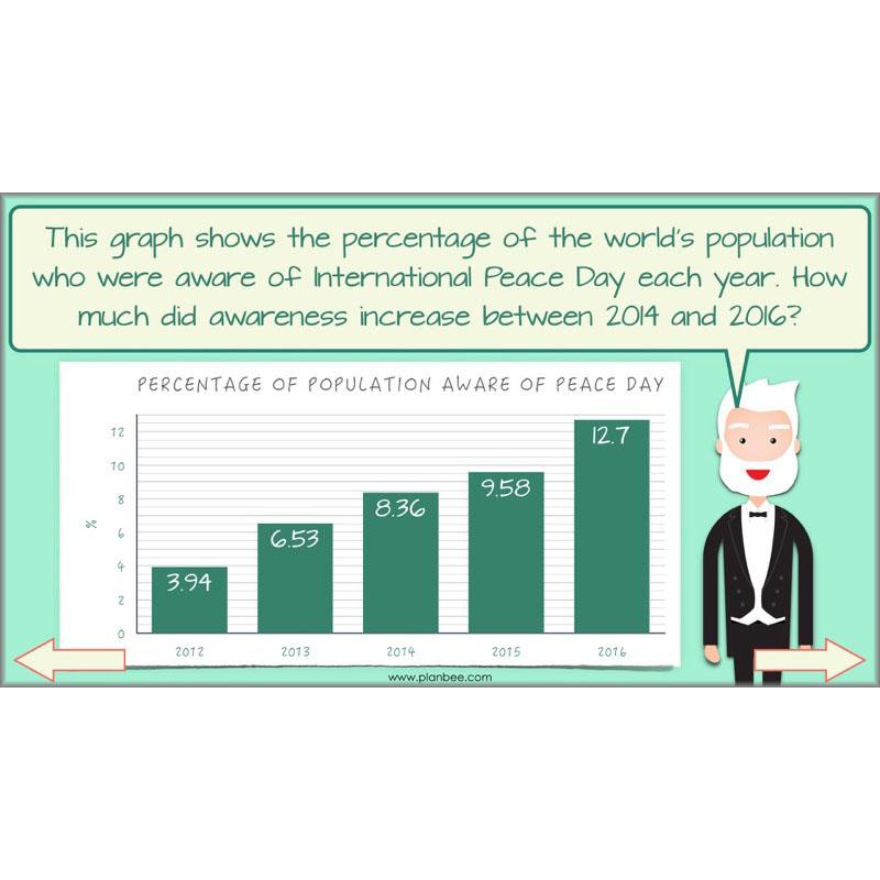 PlanBee Subtractions Strategies - Complete Year 6 Maths Lesson Plans - PlanBee