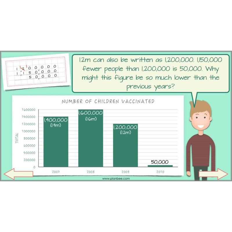 PlanBee Subtractions Strategies - Complete Year 6 Maths Lesson Plans - PlanBee