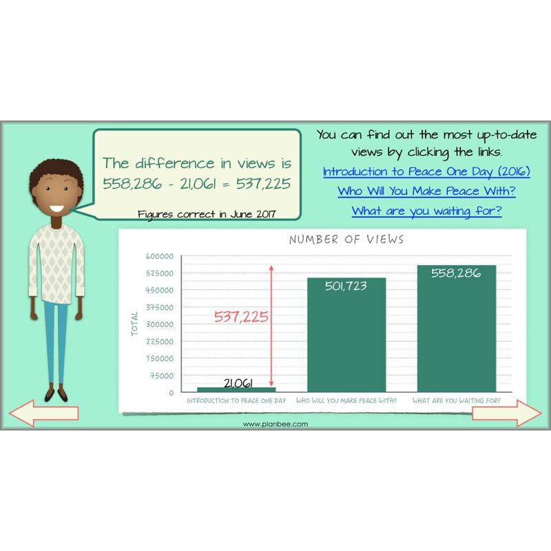 PlanBee Subtractions Strategies - Complete Year 6 Maths Lesson Plans - PlanBee