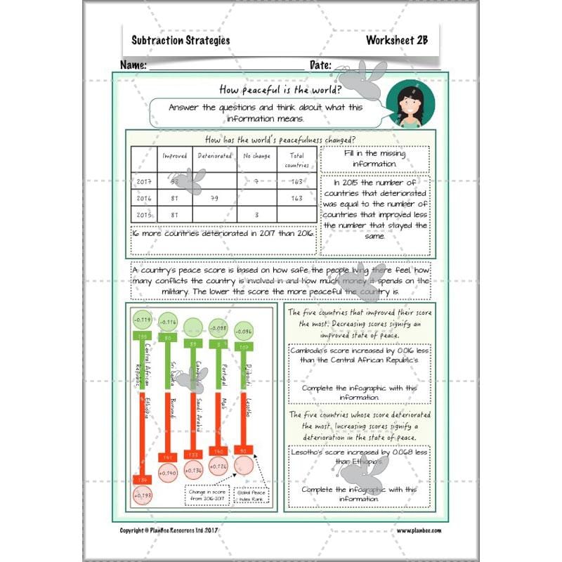 PlanBee Subtractions Strategies - Complete Year 6 Maths Lesson Plans - PlanBee