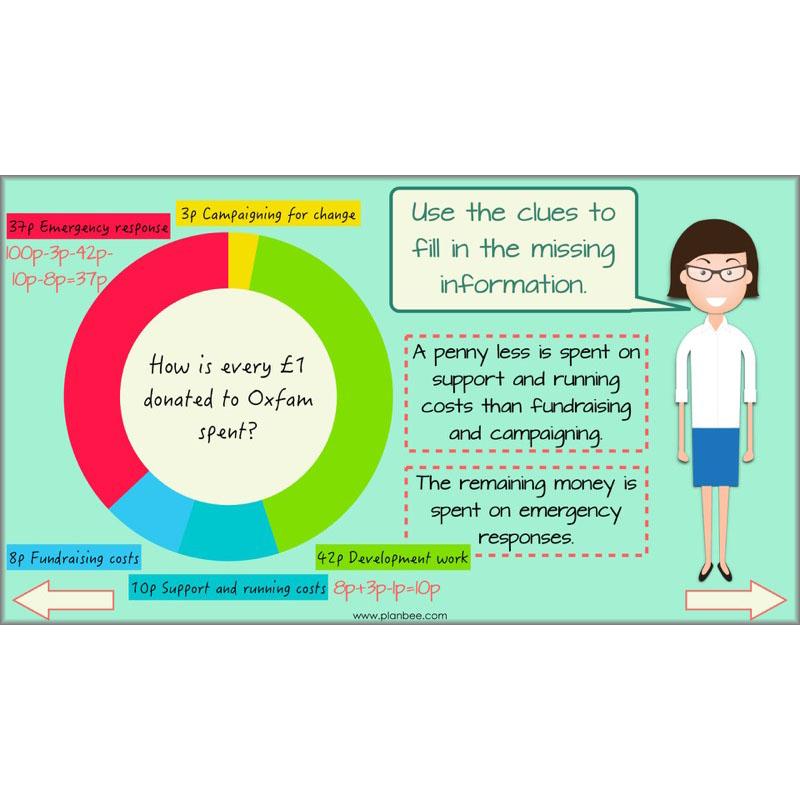 PlanBee Subtractions Strategies - Complete Year 6 Maths Lesson Plans - PlanBee