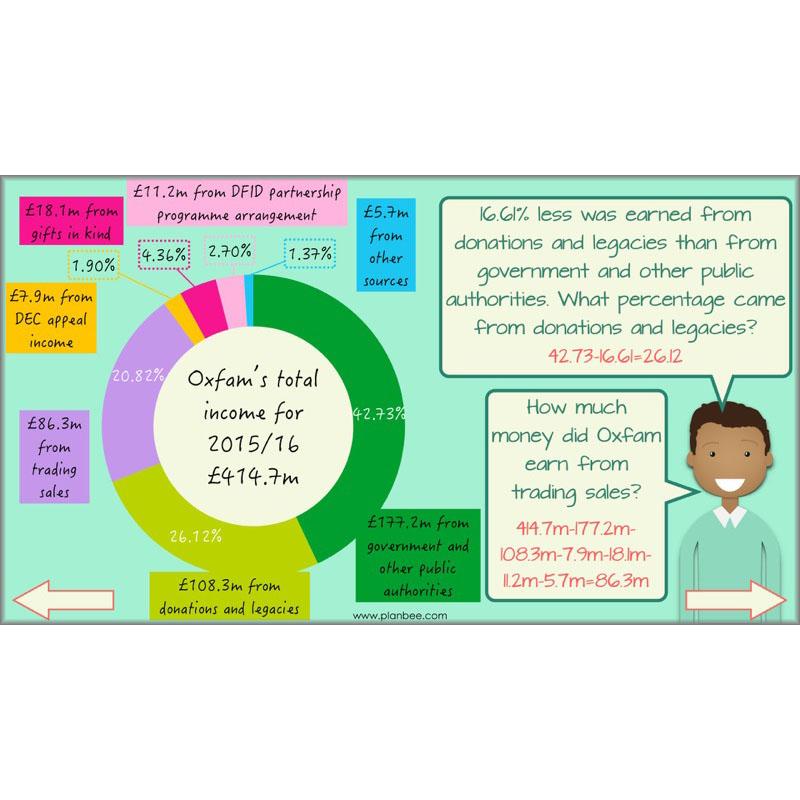 PlanBee Subtractions Strategies - Complete Year 6 Maths Lesson Plans - PlanBee
