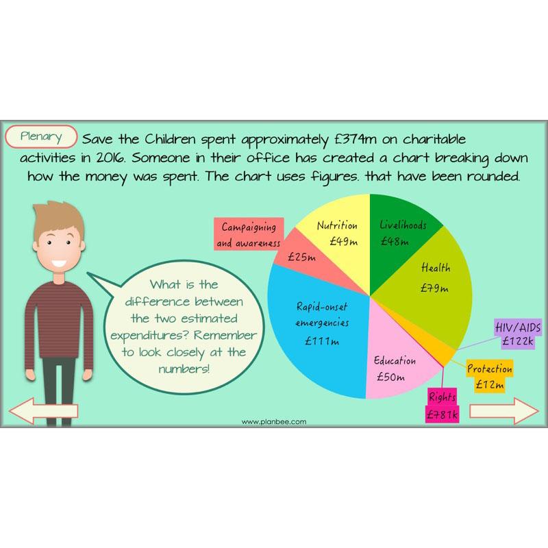PlanBee Subtractions Strategies - Complete Year 6 Maths Lesson Plans - PlanBee