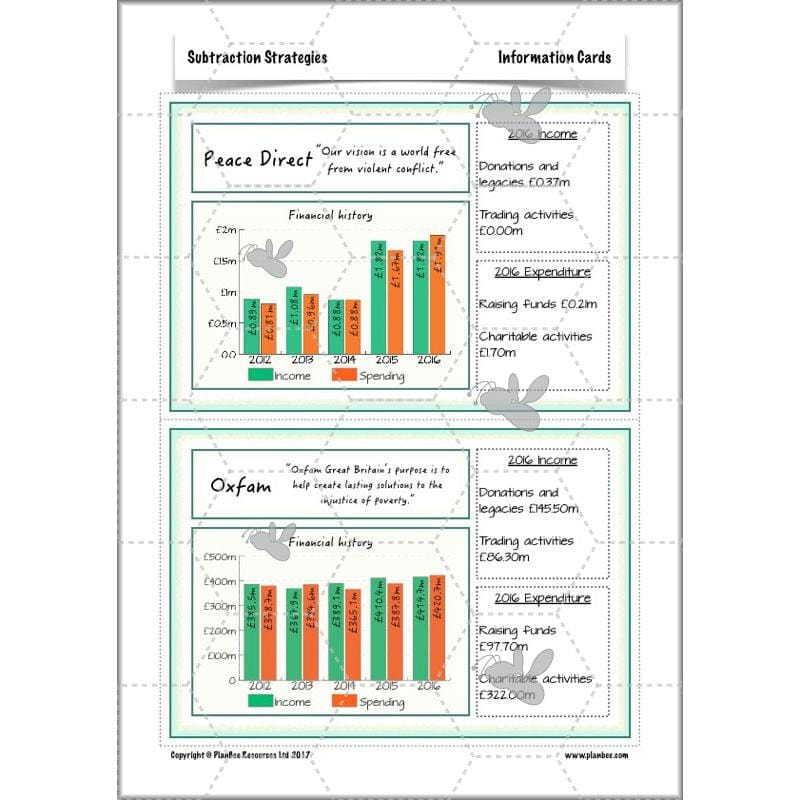 PlanBee Subtractions Strategies - Complete Year 6 Maths Lesson Plans - PlanBee