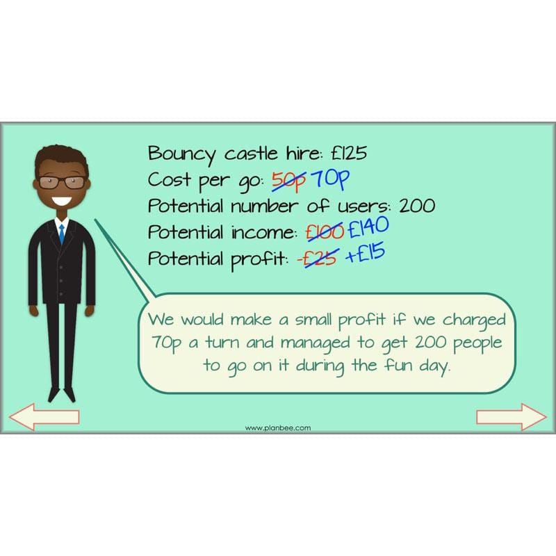 PlanBee Subtractions Strategies - Complete Year 6 Maths Lesson Plans - PlanBee