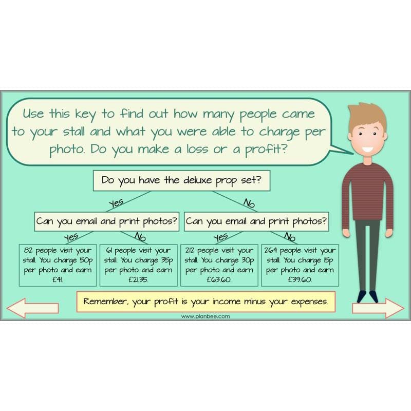 PlanBee Subtractions Strategies - Complete Year 6 Maths Lesson Plans - PlanBee