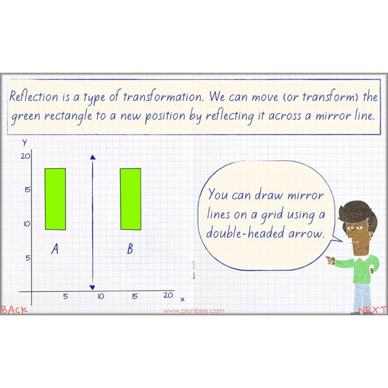PlanBee Symmetry, Reflection & Coordinates Year 5 Maths 