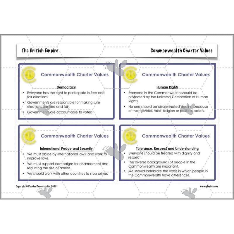 PlanBee British Empire KS2 Year 3 & Year 4 History Pack by PlanBee