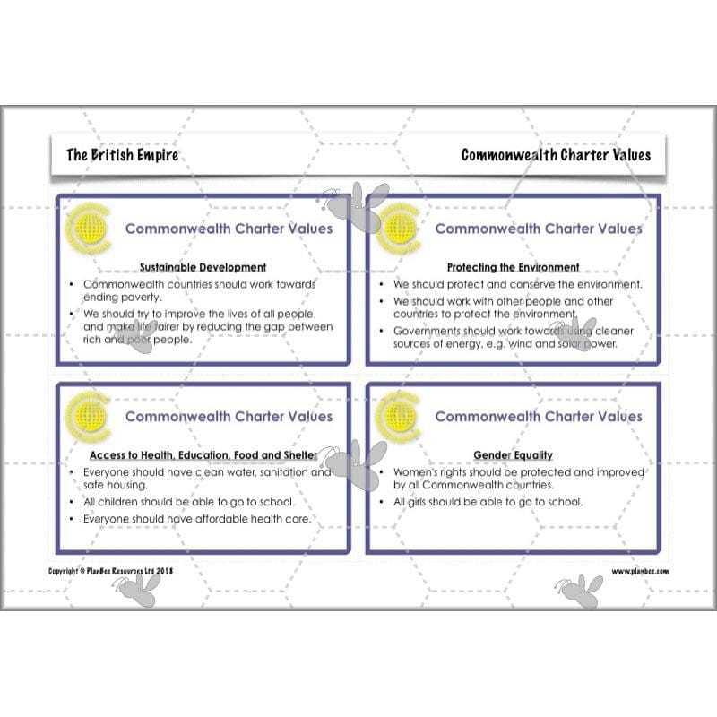 PlanBee British Empire KS2 Year 3 & Year 4 History Pack by PlanBee