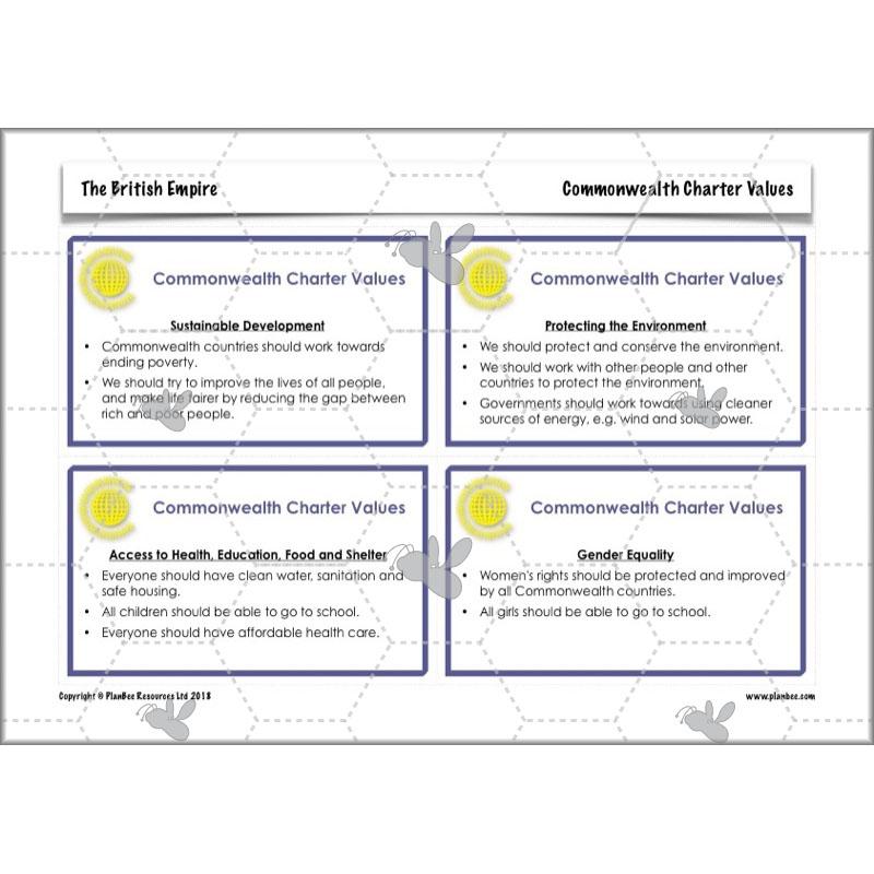 PlanBee British Empire KS2 Year 3 & Year 4 History Pack by PlanBee