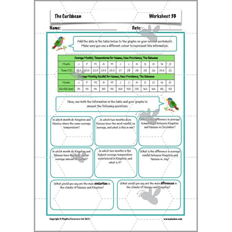PlanBee Caribbean Geography KS2 Planning Pack by PlanBee