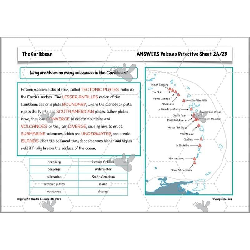 PlanBee Caribbean Geography KS2 Planning Pack by PlanBee