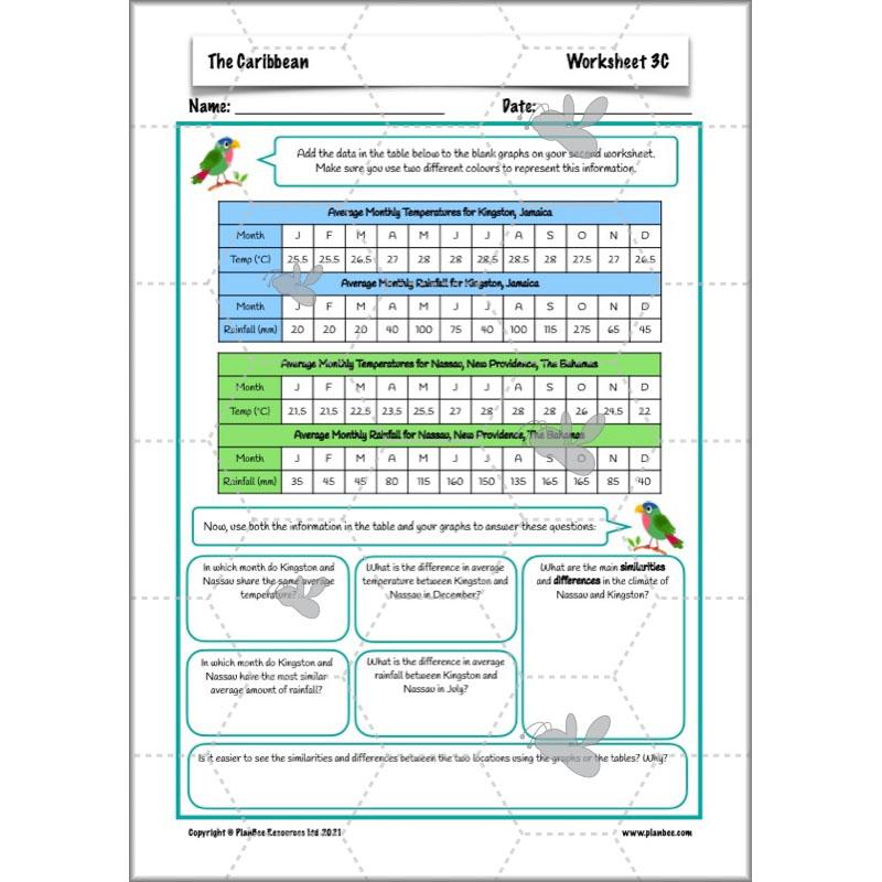 PlanBee Caribbean Geography KS2 Planning Pack by PlanBee