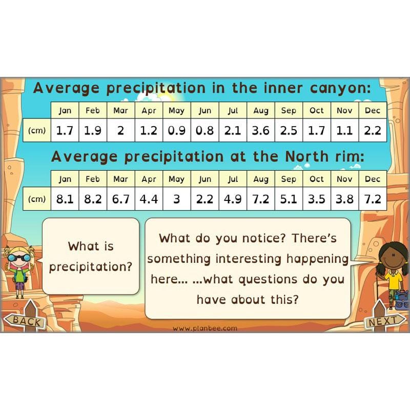 PlanBee The Grand Canyon KS2 Geography Lesson Plans