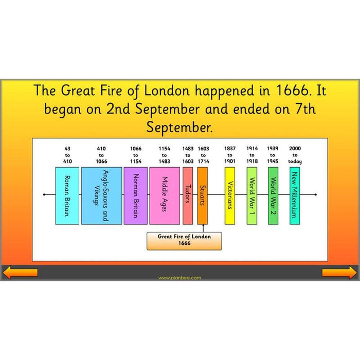 PlanBee Great Fire of London KS1 Planning and Activities | Year 2 History