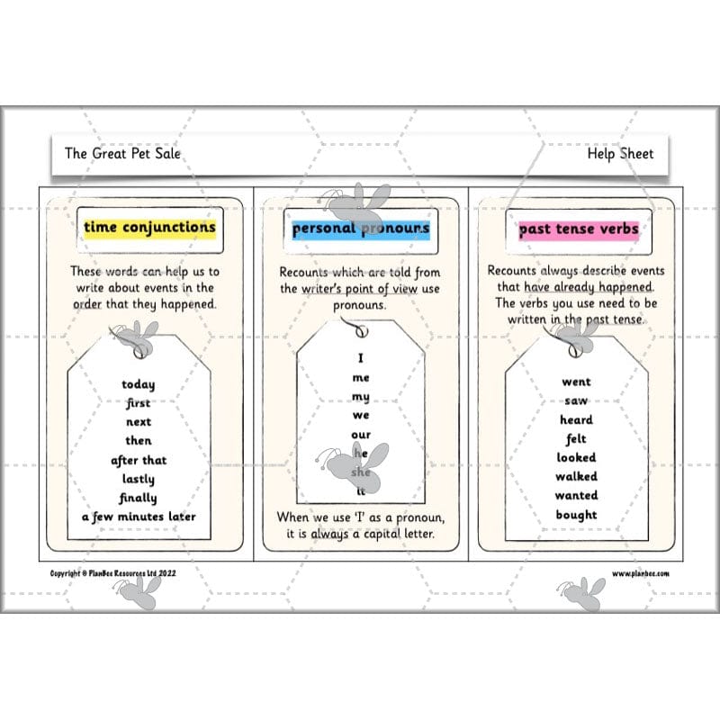 PlanBee The Great Pet Sale Resources KS1 | Year 1 English | PlanBee