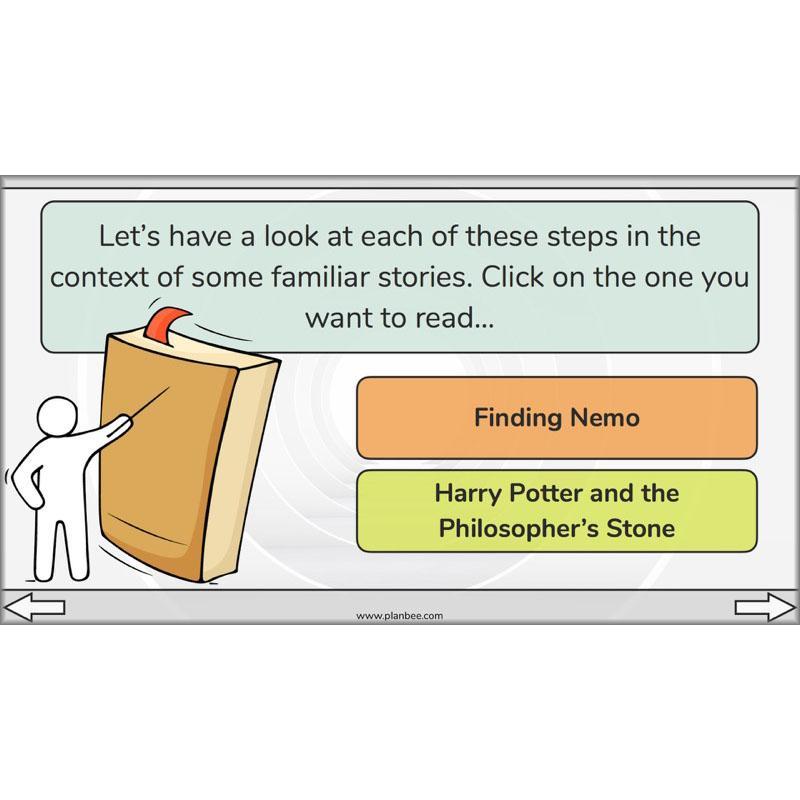 Year 6 Story Writing Lesson Planning | The Hero's Journey