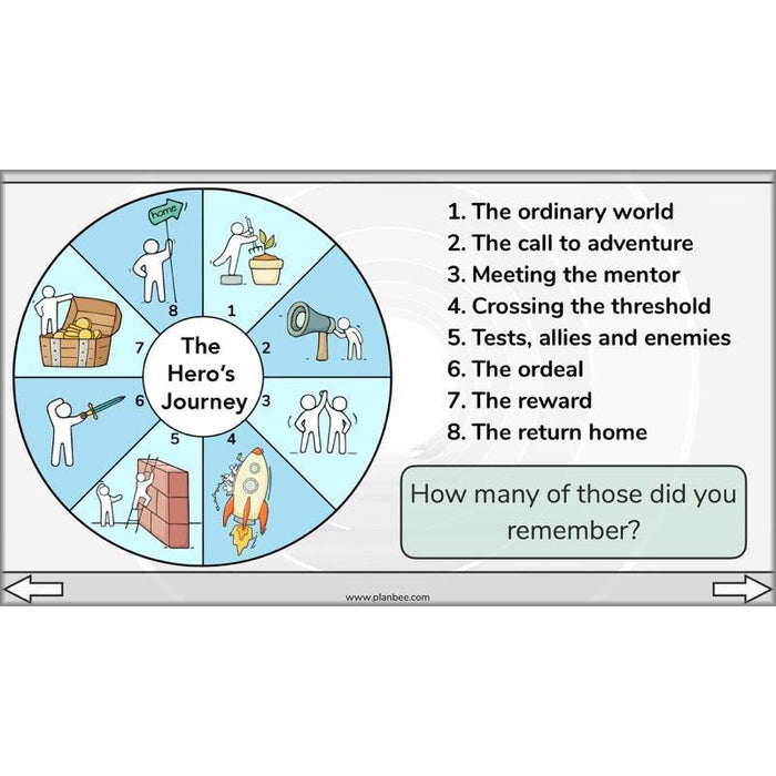 Year 6 Story Writing Lesson Planning | The Hero's Journey