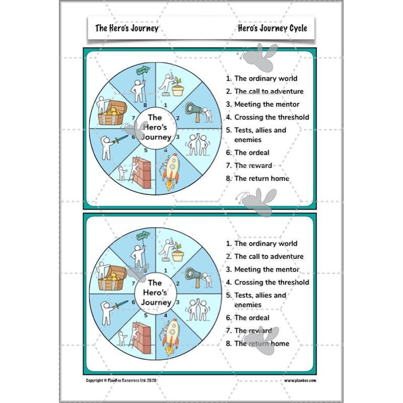 Year 6 Story Writing Lesson Planning | The Hero's Journey