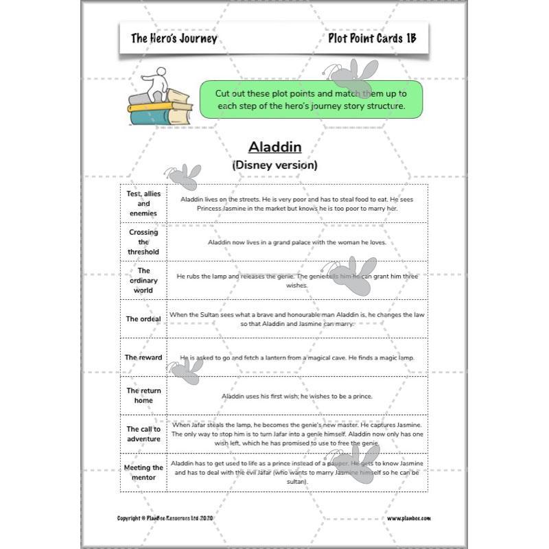 Year 6 Story Writing Lesson Planning | The Hero's Journey