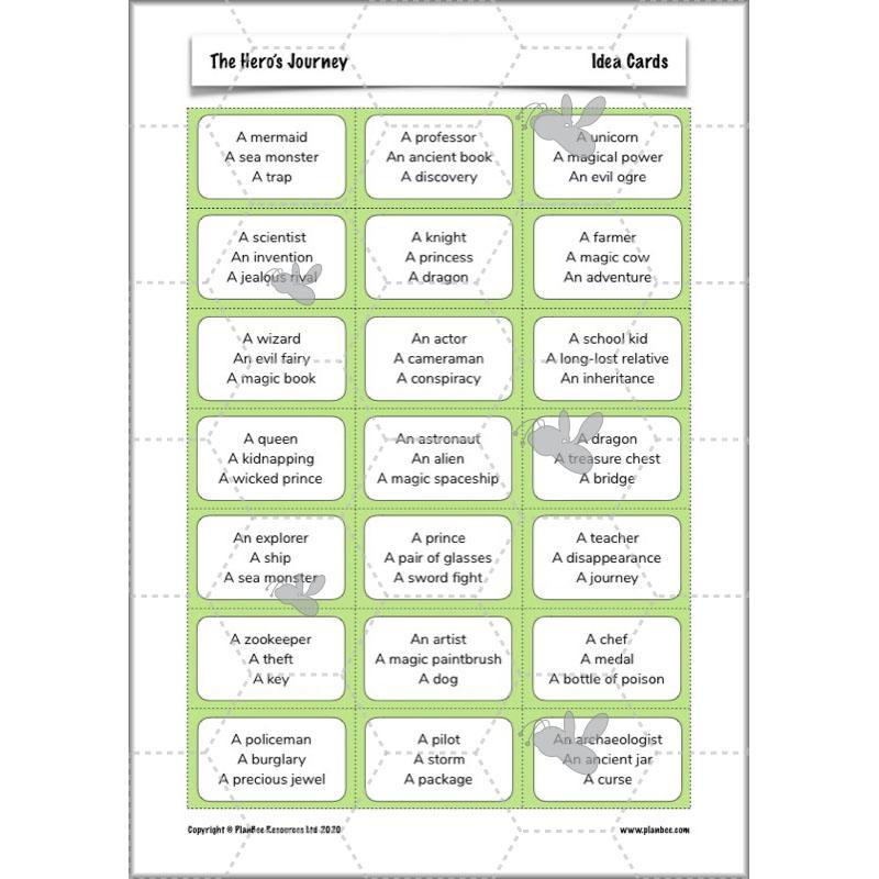 Year 6 Story Writing Lesson Planning | The Hero's Journey