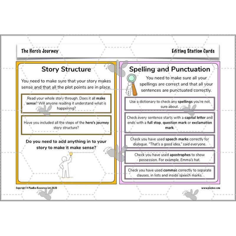 Year 6 Story Writing Lesson Planning | The Hero's Journey