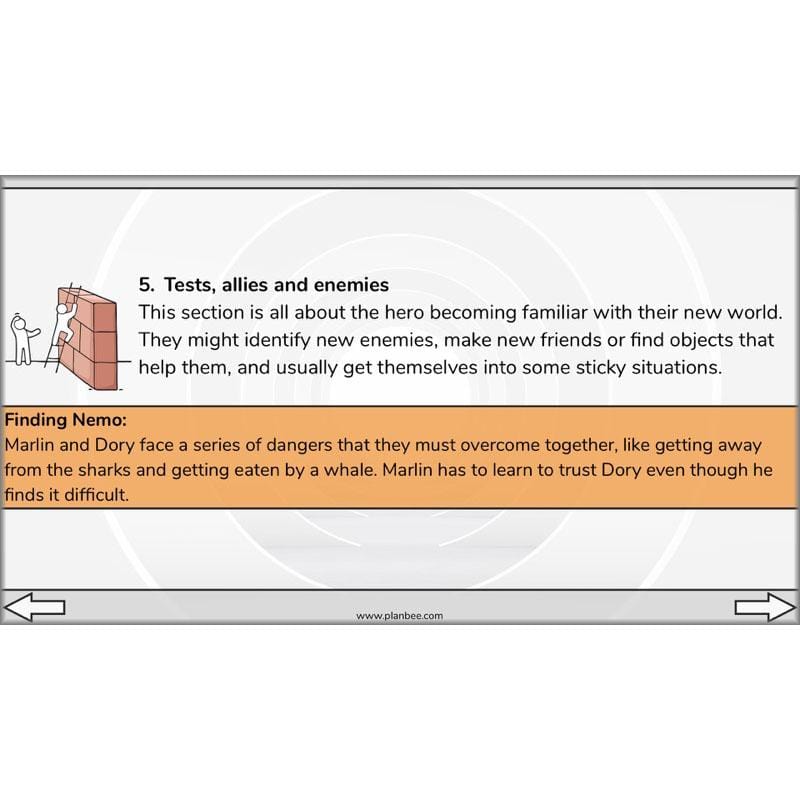 PlanBee The Hero's Journey Lesson Plan Pack | Year 6 Creative Writing