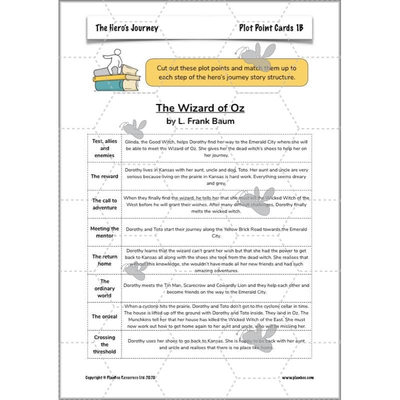 PlanBee The Hero's Journey Lesson Plan Pack | Year 6 Creative Writing