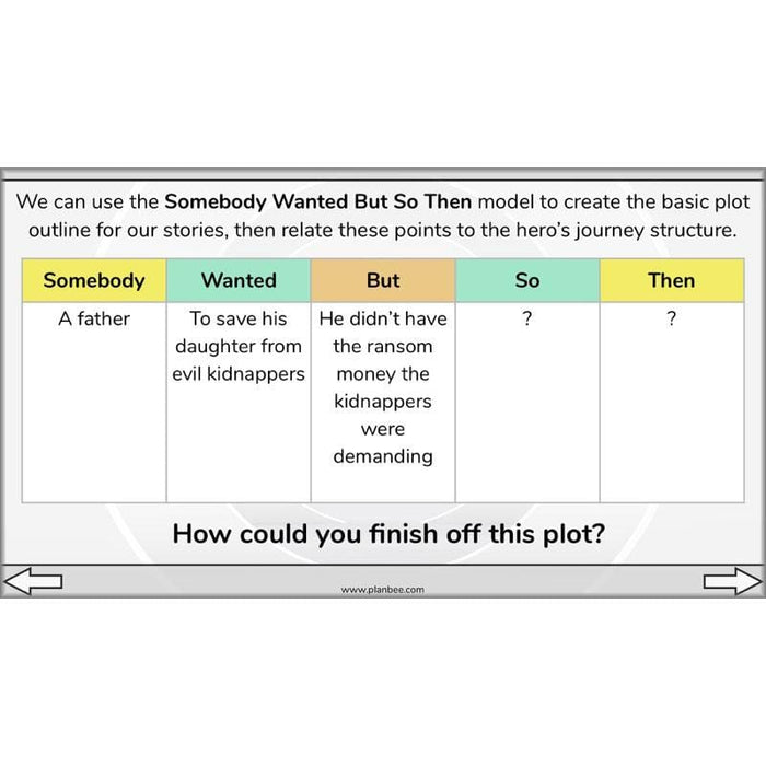 PlanBee The Hero's Journey Lesson Plan Pack | Year 6 Creative Writing