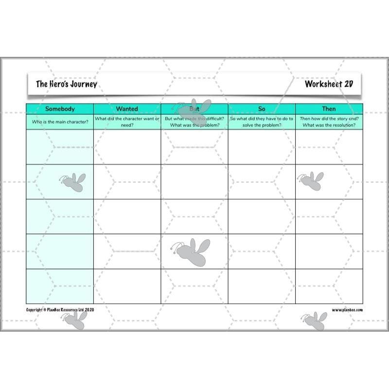PlanBee The Hero's Journey Lesson Plan Pack | Year 6 Creative Writing