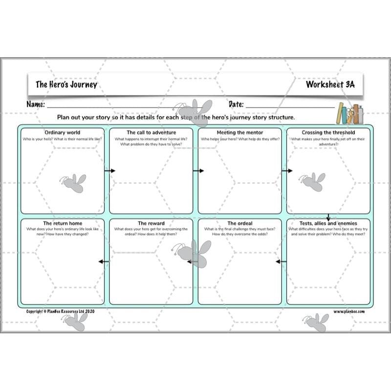 PlanBee The Hero's Journey Lesson Plan Pack | Year 6 Creative Writing