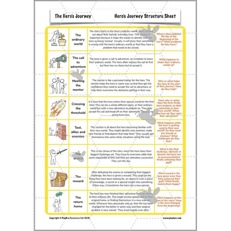 PlanBee The Hero's Journey Lesson Plan Pack | Year 6 Creative Writing