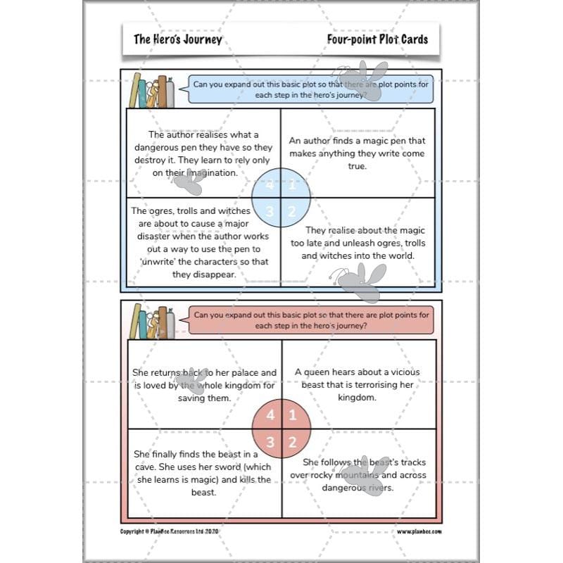 PlanBee The Hero's Journey Lesson Plan Pack | Year 6 Creative Writing