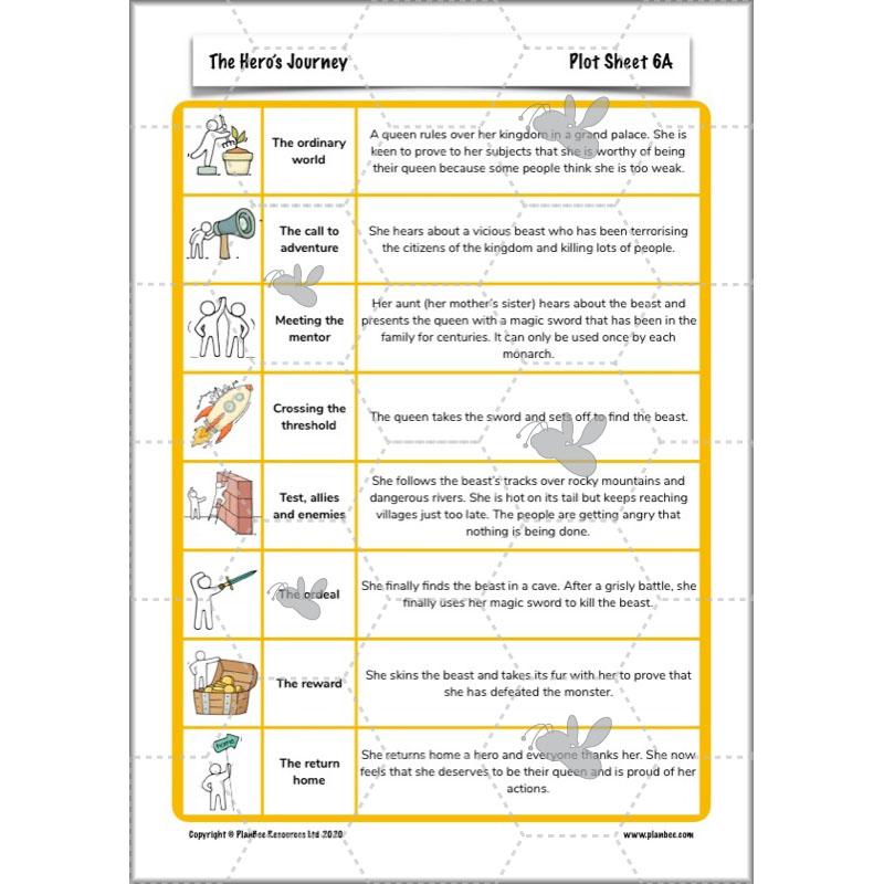 PlanBee The Hero's Journey Lesson Plan Pack | Year 6 Creative Writing