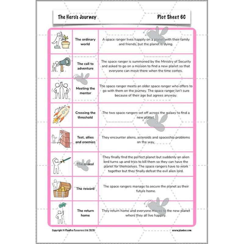 PlanBee The Hero's Journey Lesson Plan Pack | Year 6 Creative Writing
