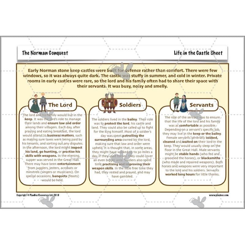 PlanBee The Normans KS2 History lesson plan pack and resources