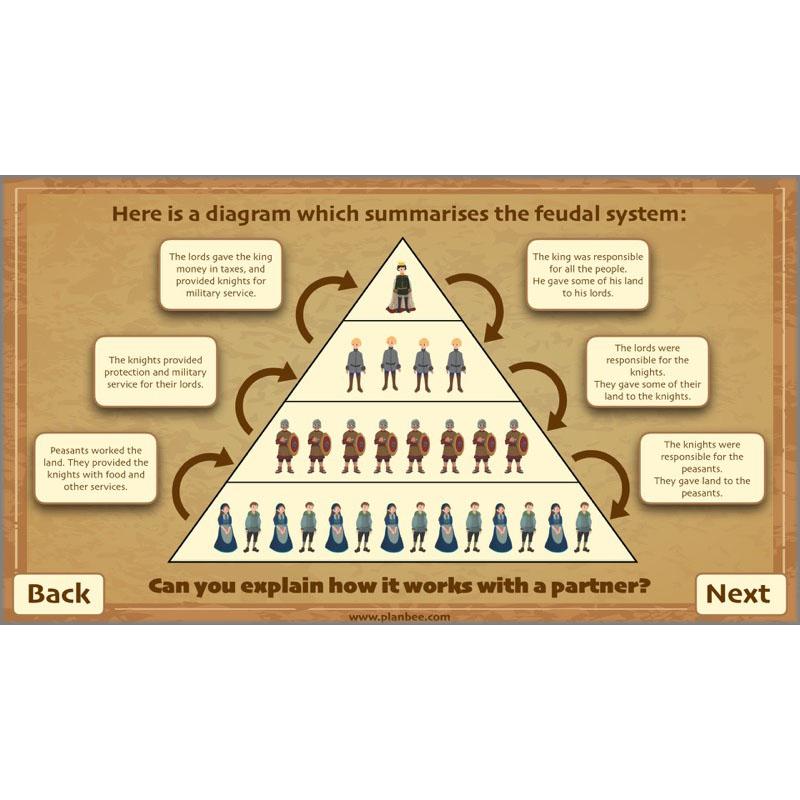 PlanBee The Normans KS2 History lesson plan pack and resources