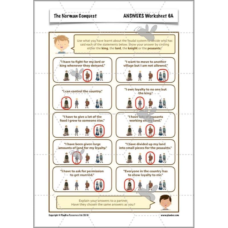 PlanBee The Normans KS2 History lesson plan pack and resources