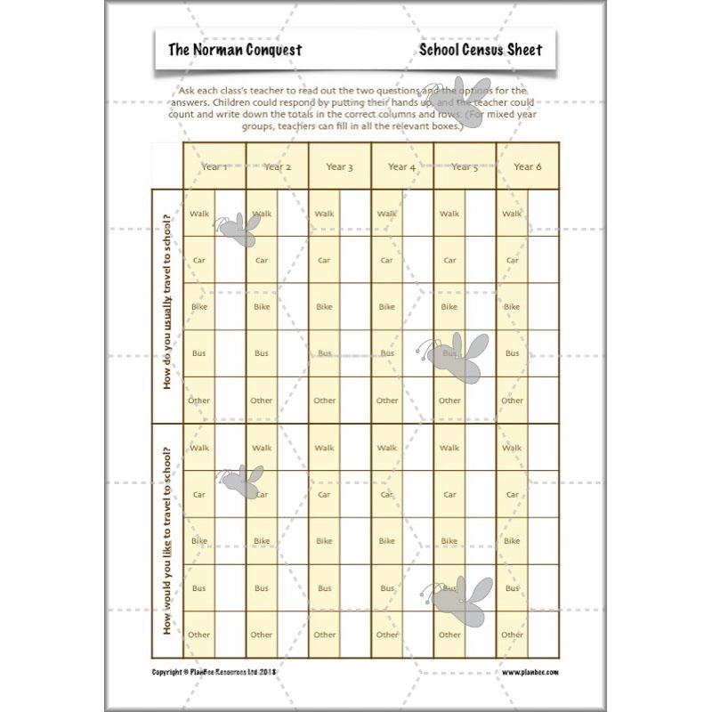 PlanBee The Normans KS2 History lesson plan pack and resources