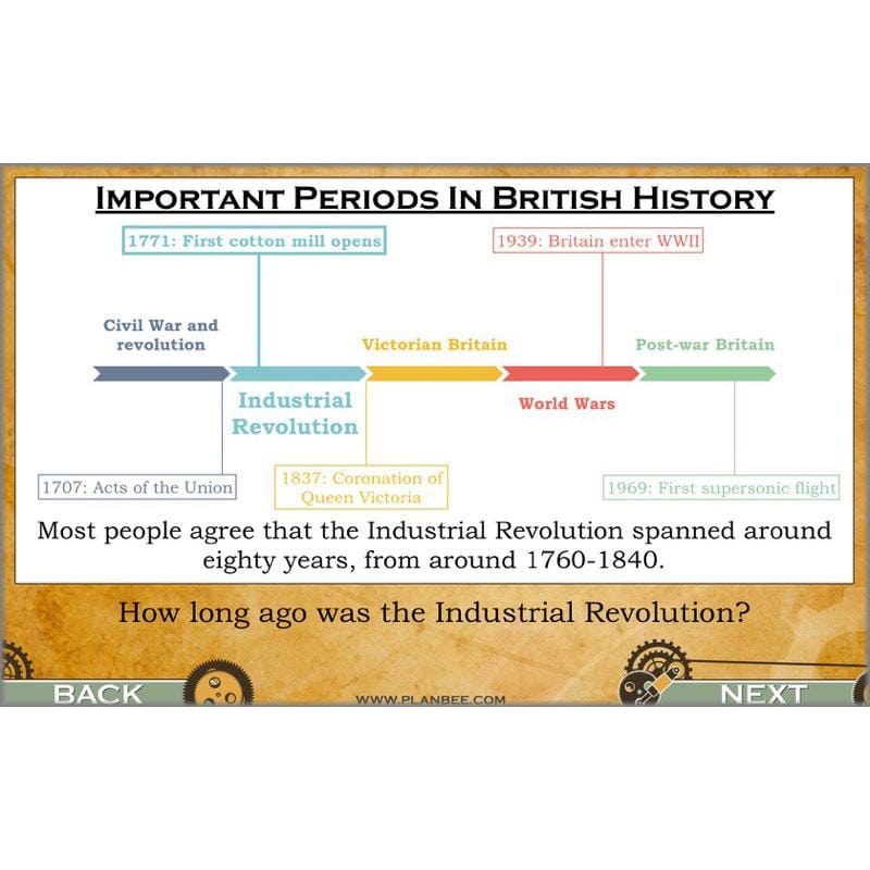 PlanBee The Railway Revolution: Industrial Revolution Primary History for KS2
