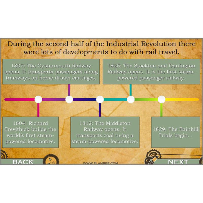 PlanBee The Railway Revolution: Industrial Revolution Primary History for KS2