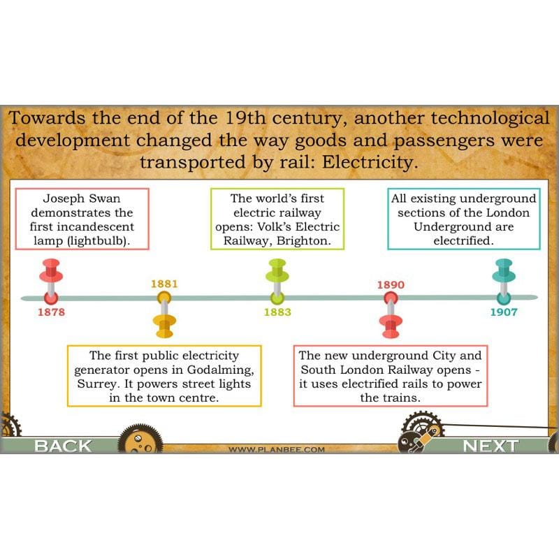 PlanBee The Railway Revolution: Industrial Revolution Primary History for KS2