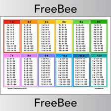 FREE Downloadable Times Table Chart by PlanBee