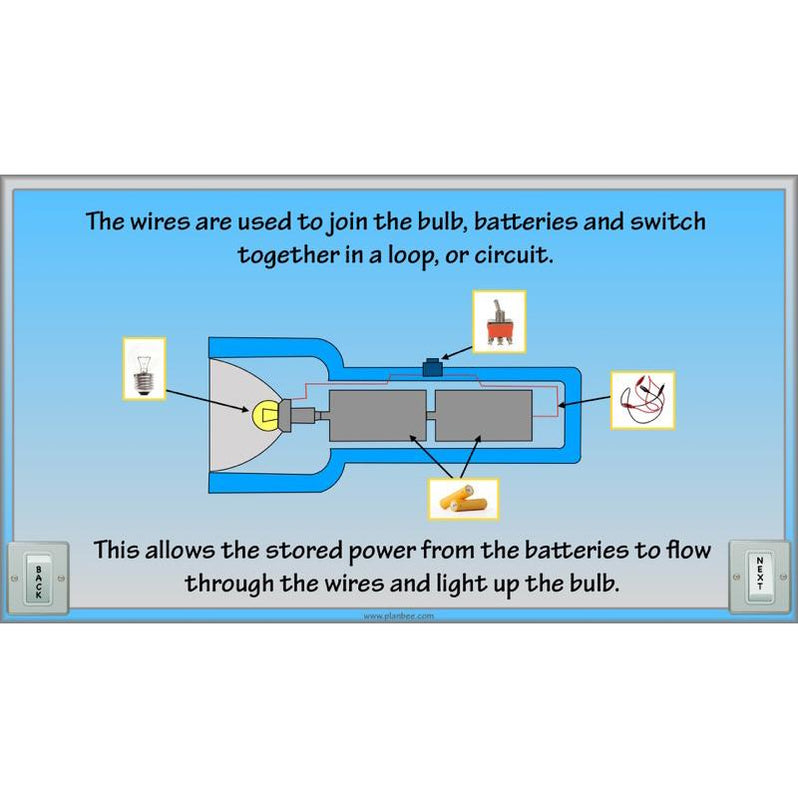 Torches KS2 Year 4 DT PDF lesson pack by PlanBee