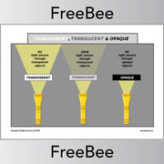 PlanBee Transparent, Translucent, Opaque Poster KS2